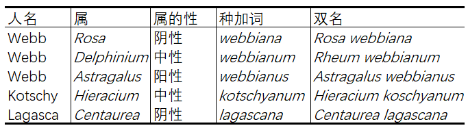 640-142